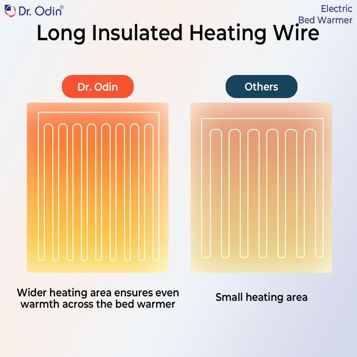 Comparison of Dr. Odin's long insulated heating wire with 'Others' on a gradient background.