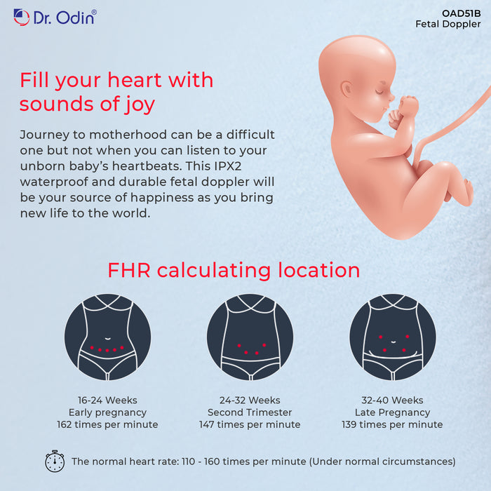 Advertisement for Dr. Odin fetal doppler with illustrations of a fetus and heart rate locations.