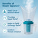 Steam vaporizer with text listing benefits on a blue background