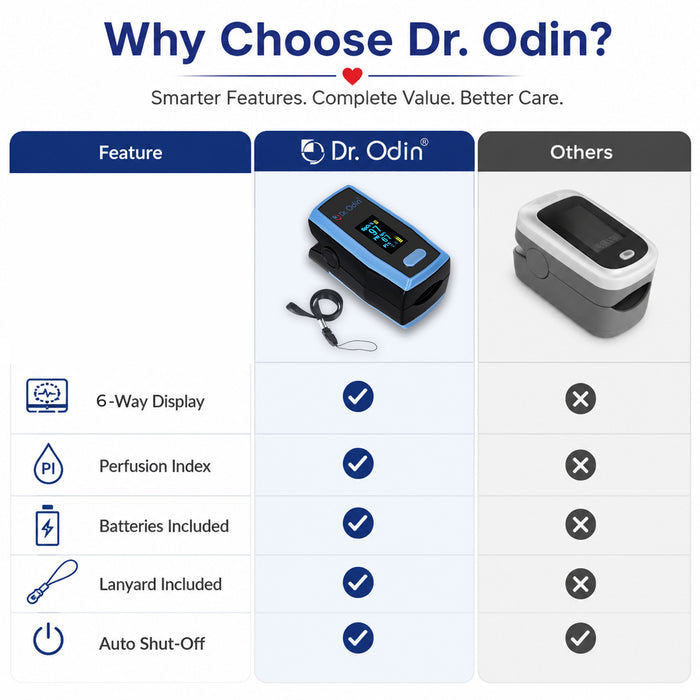 Comparison chart of Dr. Odin's pulse oximeter features with other options.
