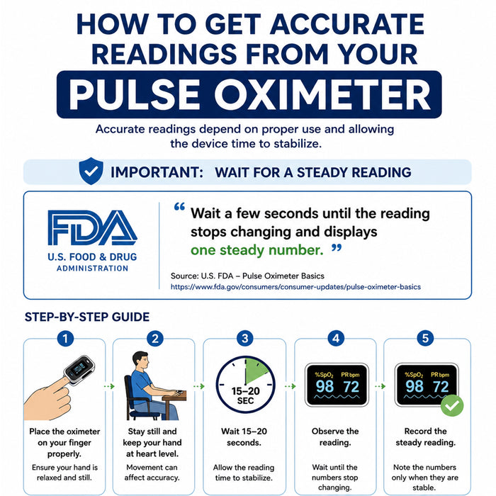 Infographic on how to get accurate readings from a pulse oximeter with FDA logo and step-by-step guide.