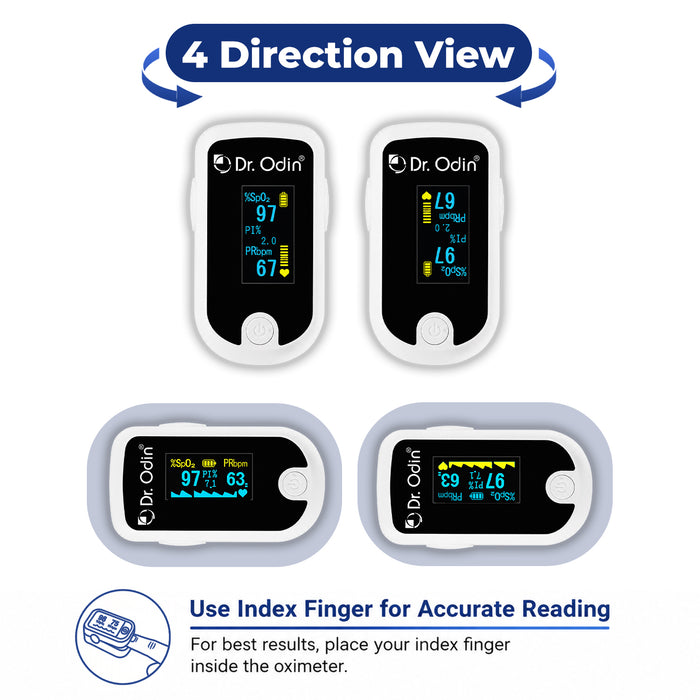 Dr. Odin pulse oximeter with four directional views on a white background