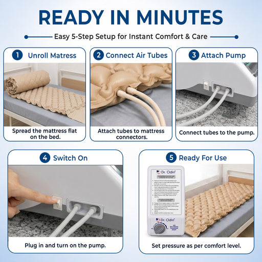Step-by-step guide for setting up a mattress air support system with images and text.
