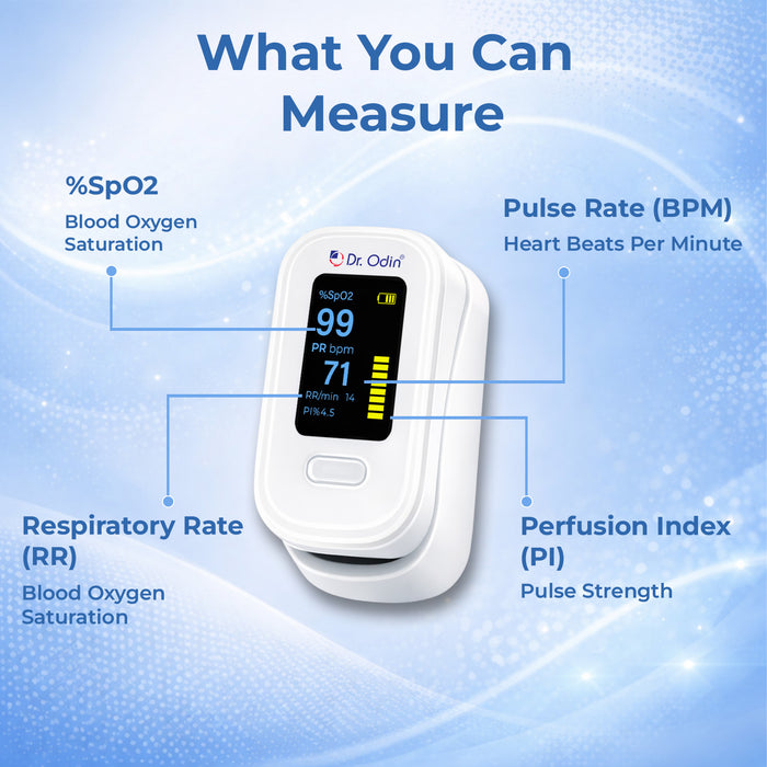 Finger oxygen saturation monitor with digital display on a blue background
