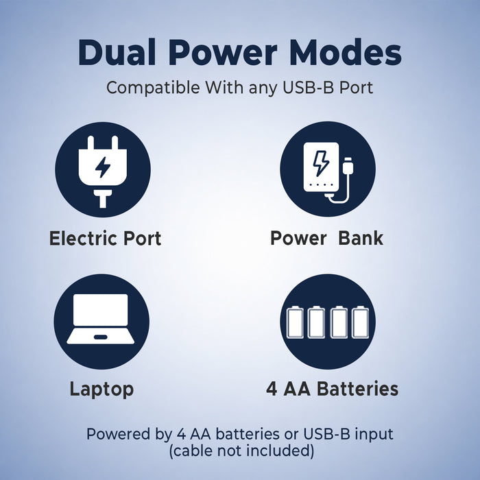 Diagram of dual power modes compatible with USB-B port on a blue background