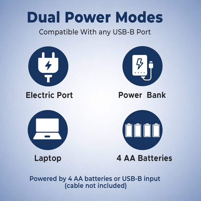 Diagram showing dual power modes compatible with USB-B port on a blue background
