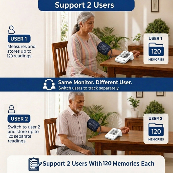 Two people using a blood pressure monitor with text indicating support for two users and memory storage.