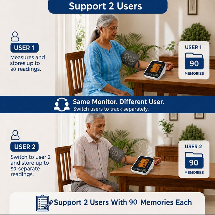 Two people using a blood pressure monitor with text indicating support for two users and memory storage.