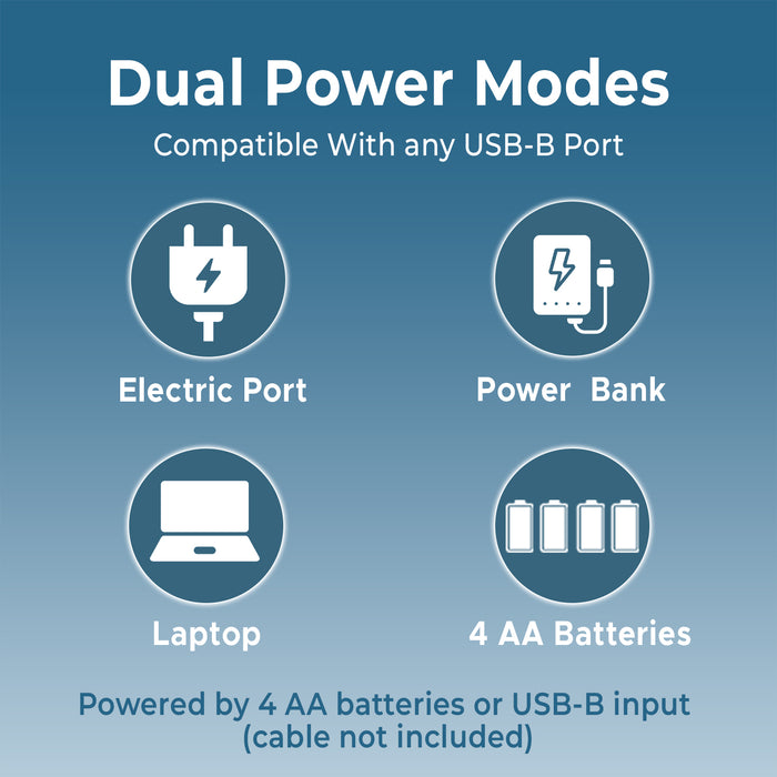 Diagram of dual power modes compatible with USB-B port on a blue background