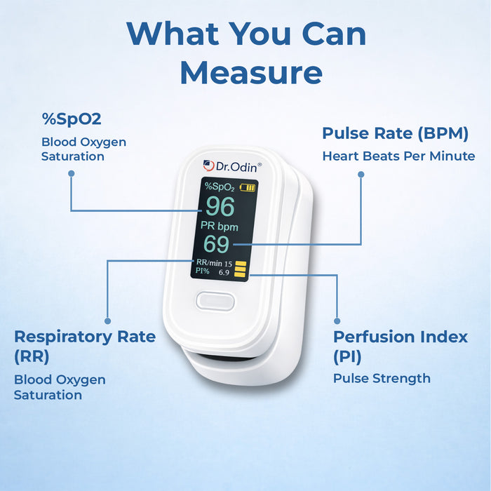 Dr. Odin Pulse Oximeter OPO103 | Smart Data Sync, Fingertip SpO₂ Monitor