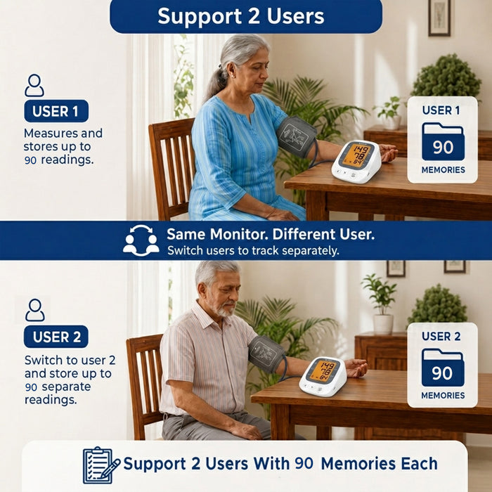Two people using a blood pressure monitor with text highlighting user support and memory capabilities.