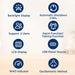 List of features with icons and text on a light background