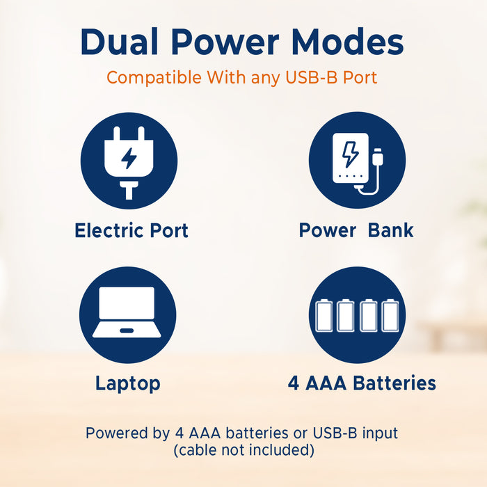 Diagram showing dual power modes compatible with USB-B port, including electric port, power bank, laptop, and 4 AAA batteries.