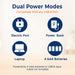 Diagram showing dual power modes compatible with USB-B port, including electric port, power bank, laptop, and 4 AAA batteries.