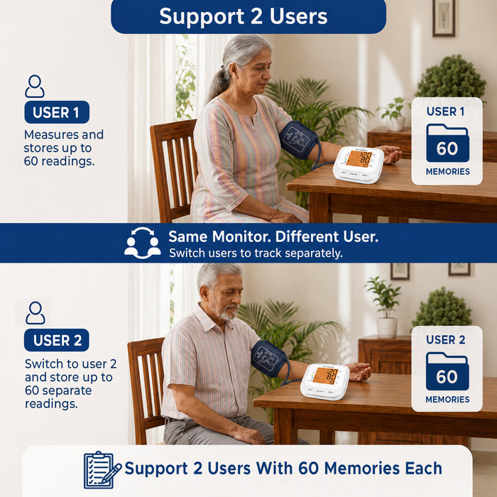 Two people using a blood pressure monitor with text indicating support for two users and memory storage.