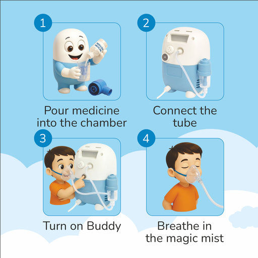 Nebulizer Animation Effective Nebulizers for Respiratory Relief and Treatment — Dr. Odin