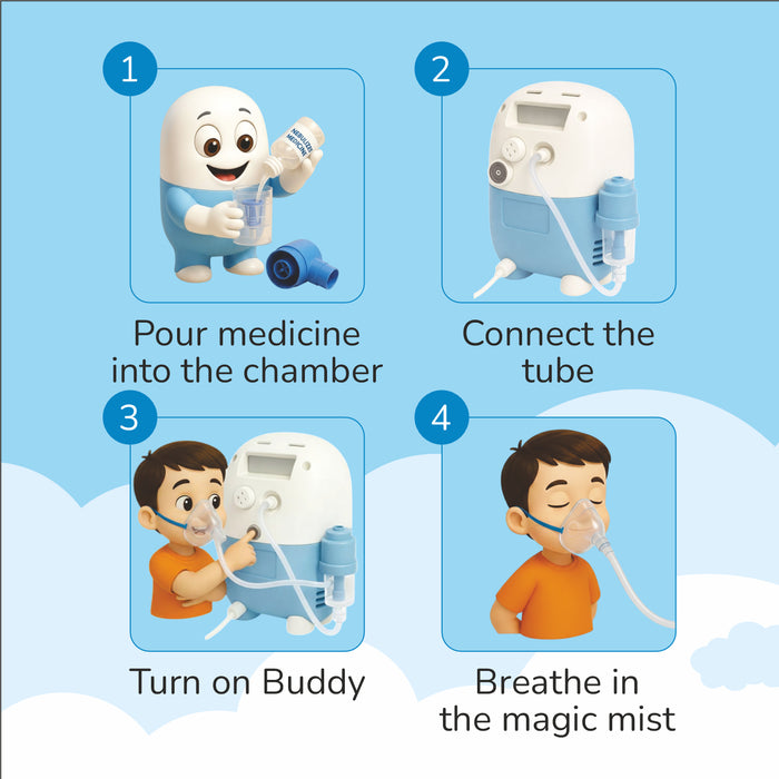 Step-by-step guide on using a medical device with cartoon illustrations and text.