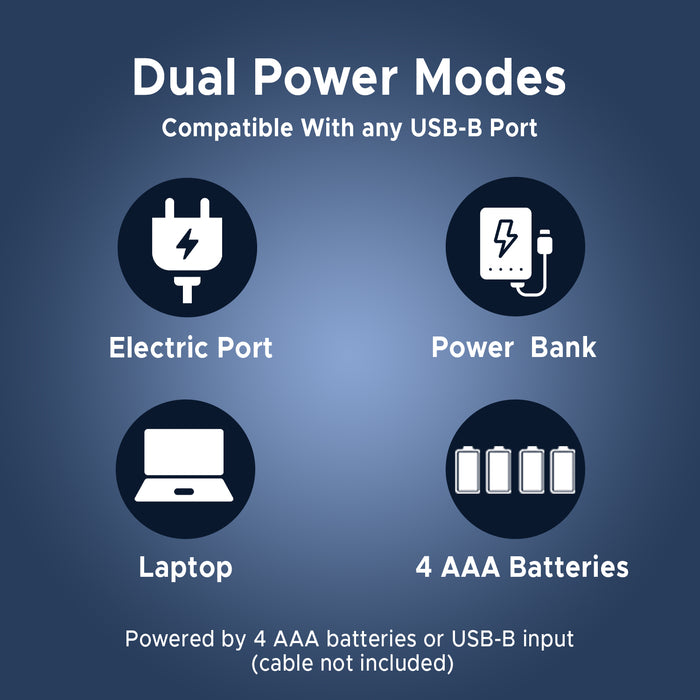 Diagram of dual power modes compatible with USB-B port on a blue background