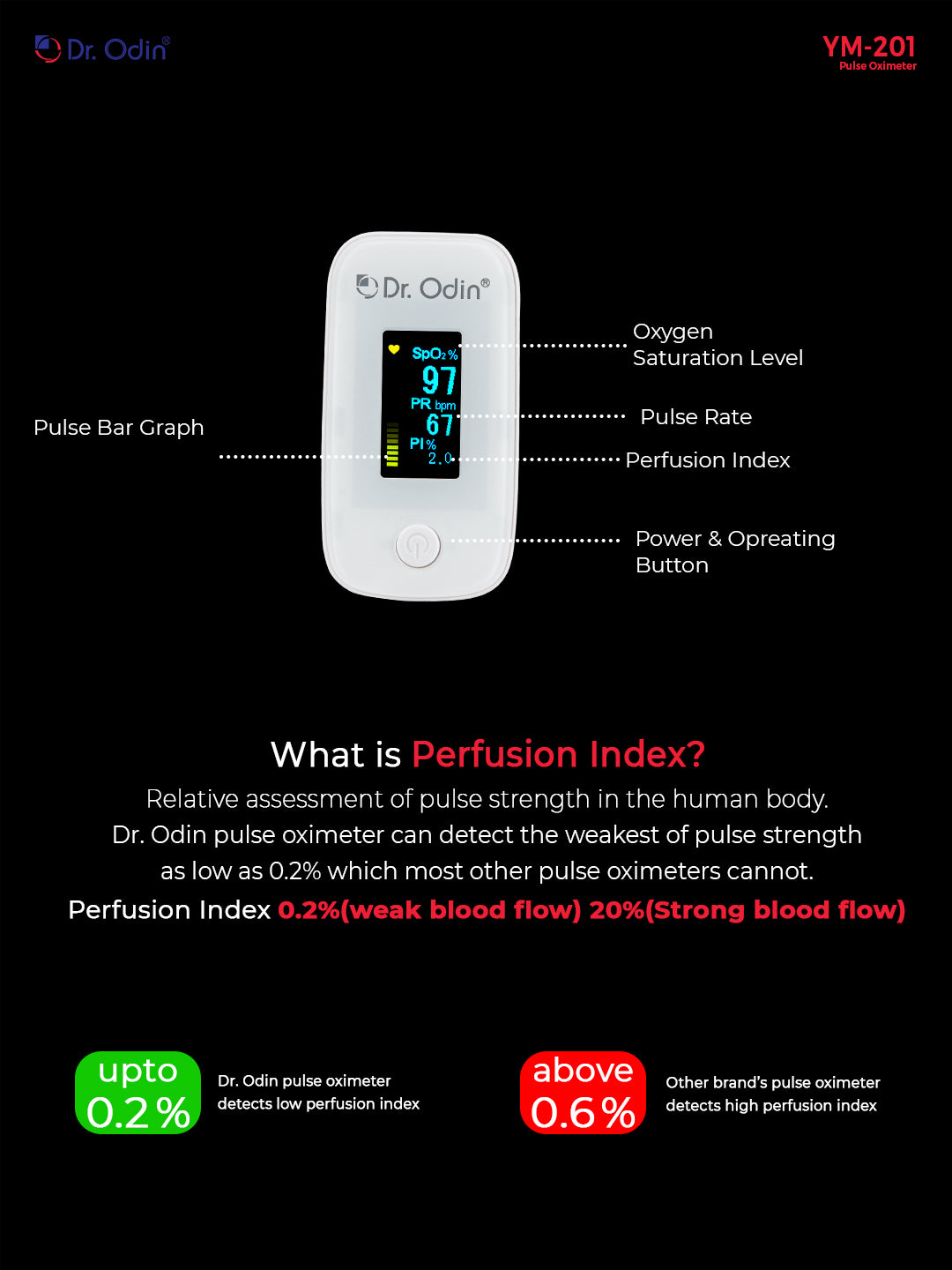 Pulse Oximeter YM-201 White